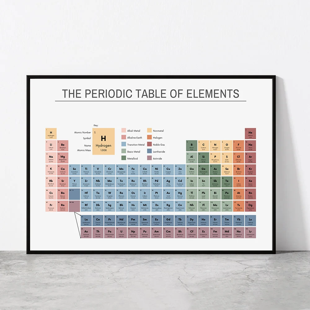 Periodic Table of Elements Che - Office Furniture Desk 评论和价格