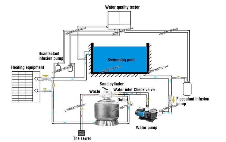 Pool Equipment Swimming Pool P - Office Furniture And Equipment 评论和价格
